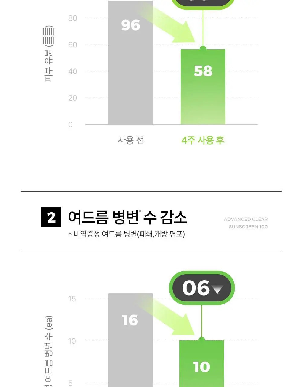[UV에이징케어/내츄럴커버썬] 셀퓨전씨 어드밴스드 클리어 썬스크린 35ml 더블기획세트 상세페이지 22